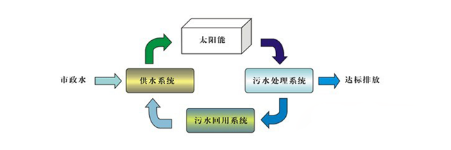 太陽能超純水系統工藝流程